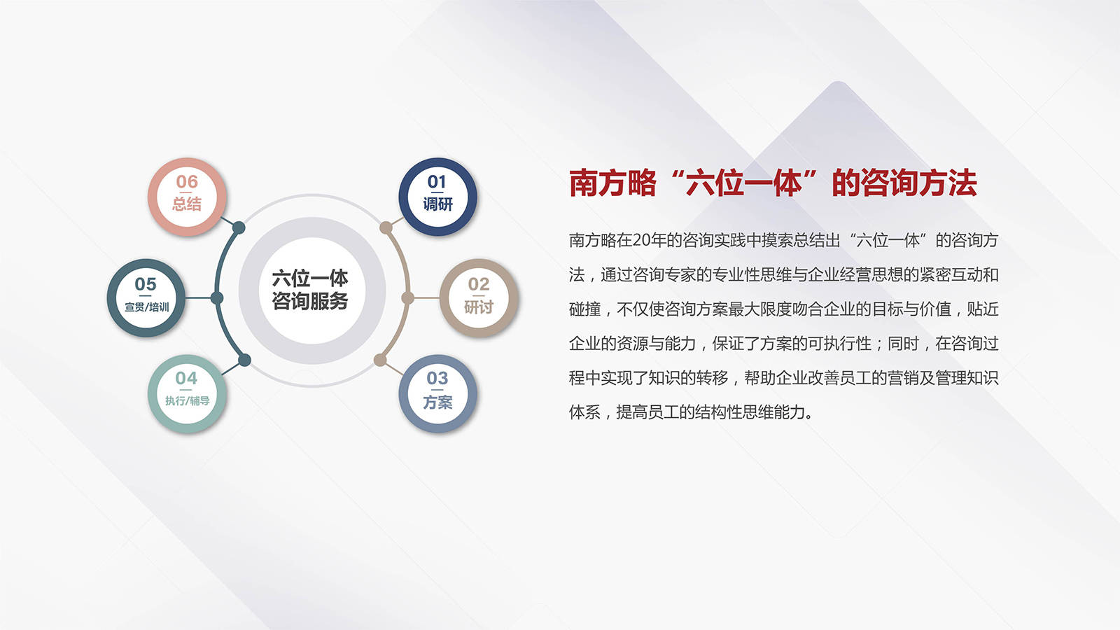 電商運(yùn)營、產(chǎn)品經(jīng)理與市場營銷部門必知的30個(gè)核心模型與方法論